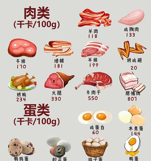 食物卡路里计算方法解析（揭开食物卡路里背后的神秘面纱）  第1张
