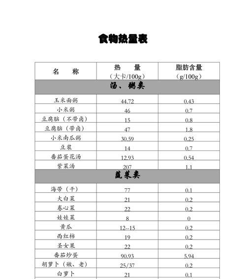食物卡路里计算方法解析（揭开食物卡路里背后的神秘面纱）  第2张