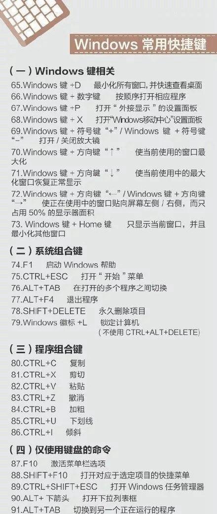 使用PS的放大缩小快捷键方法（轻松掌握PS放大缩小的技巧，提高工作效率）  第2张