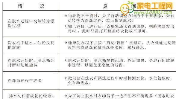 解析以西屋电饭煲故障代码及维修方法（探究以西屋电饭煲故障代码的原因和解决方案）  第2张