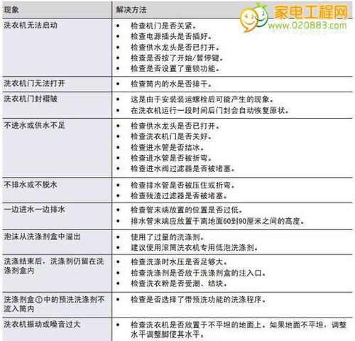 复印机常见故障代码解析（掌握复印机故障代码）  第1张