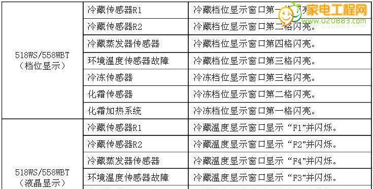 复印机常见故障代码解析（掌握复印机故障代码）  第3张