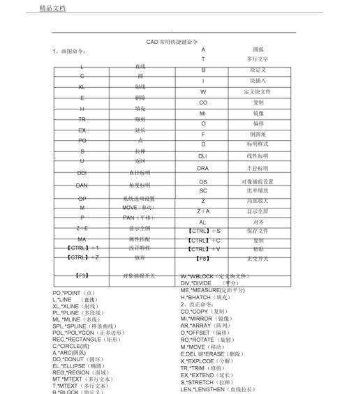 ps图像大小快捷键是什么（优化图像处理）  第1张