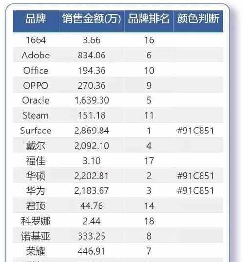 rank函数怎么用排名（excelrank函数权重排名）  第2张