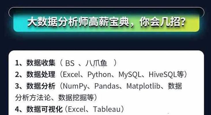 sql数据分析需要学什么（数据分析入门教程）  第2张