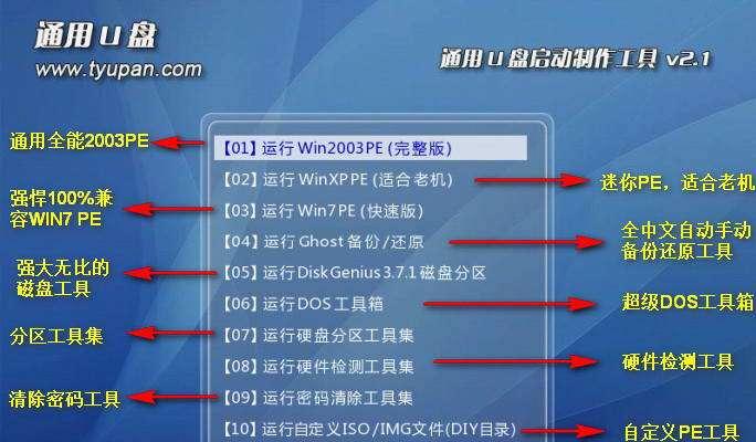 u盘怎么做成启动盘格式（u盘启动盘制作方法）  第1张