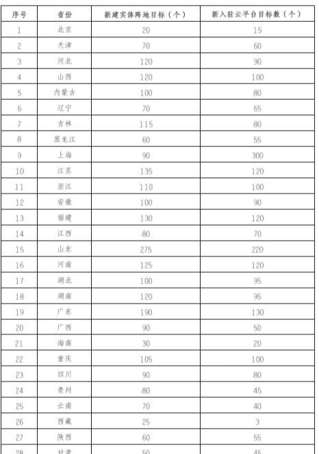 时间进度公式怎么做（三分钟教你完成时间进度表）  第2张