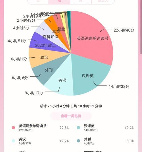 时间进度公式怎么做（三分钟教你完成时间进度表）  第3张