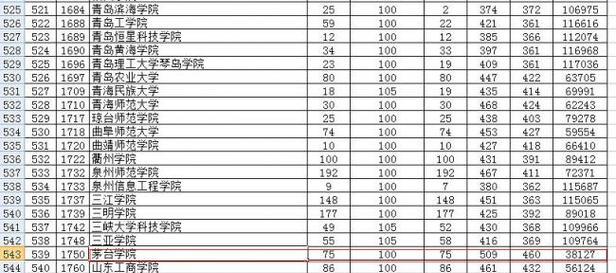 学生平行志愿录取的关键因素（揭秘学生平行志愿录取的关键步骤与策略）  第3张