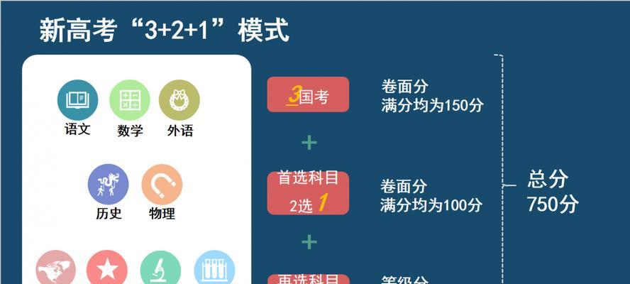 探索高考赋分制的评分方式（从细节入手）  第1张