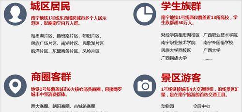 深入了解受众定位分析的重要性（如何有效利用受众定位分析提升市场营销效果）  第3张