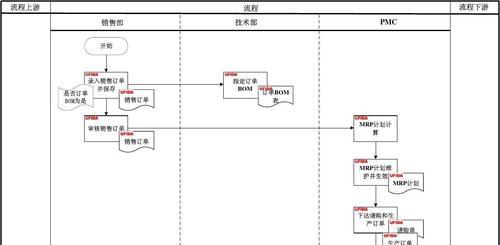 掌握Visio流程图绘制技巧，提升工作效率（使用Visio绘制流程图）  第3张