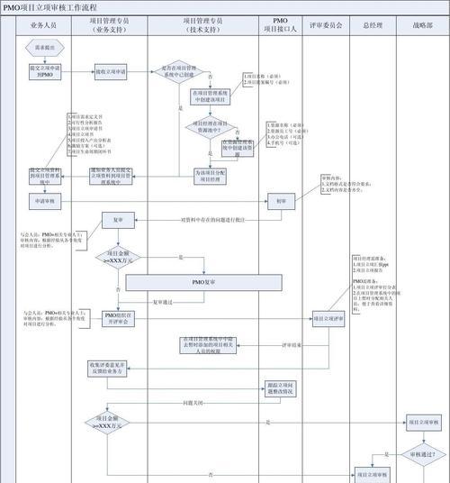 掌握Visio流程图绘制技巧，提升工作效率（使用Visio绘制流程图）  第2张