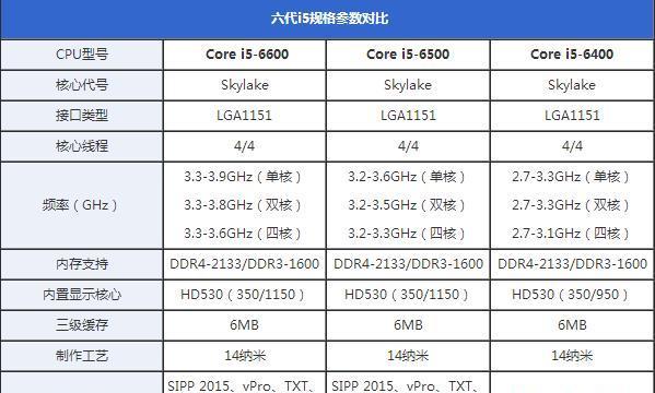 一代i5处理器中，哪个型号最值得购买（对比了一代i5处理器的多个型号）  第3张
