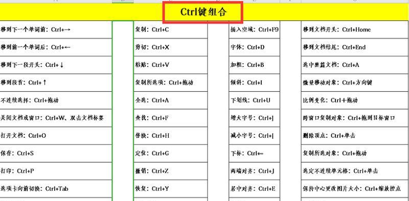 以表格替换快捷键Ctrl加功能的提升效率方法（使用表格作为替代Ctrl功能的时间管理技巧）  第1张