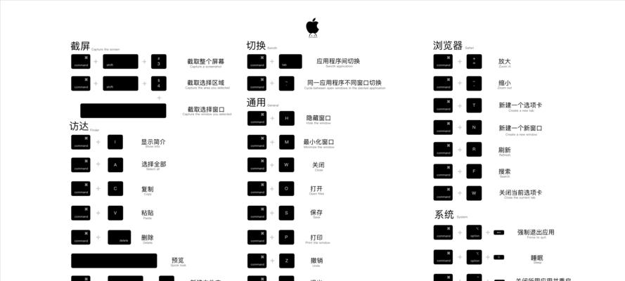 mac剪切快捷键使用教程（掌握Mac系统中的剪切快捷键）  第2张