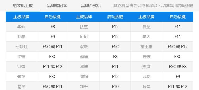 提率（解放双手）  第3张