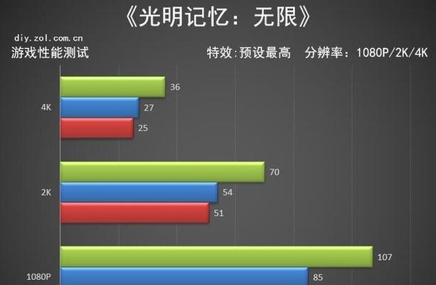 电脑显卡性能解析（深入解读显卡性能指标）  第3张