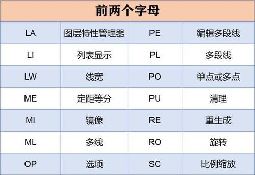 CAD炸开快捷键大全（掌握这些快捷键）  第3张