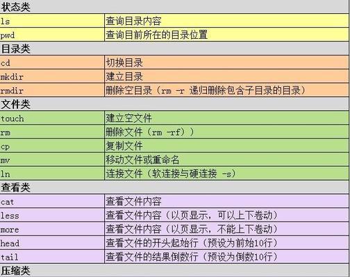 掌握Linux系统基本命令，轻松玩转终端世界（Linux命令大全及应用场景解析）  第1张