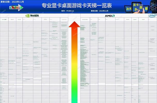 探索电脑显卡型号（选择显卡的关键因素及型号推荐）  第3张