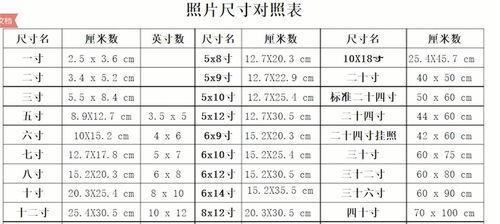 十寸照片的像素尺寸到底是多少（揭秘十寸照片的尺寸之谜）  第1张