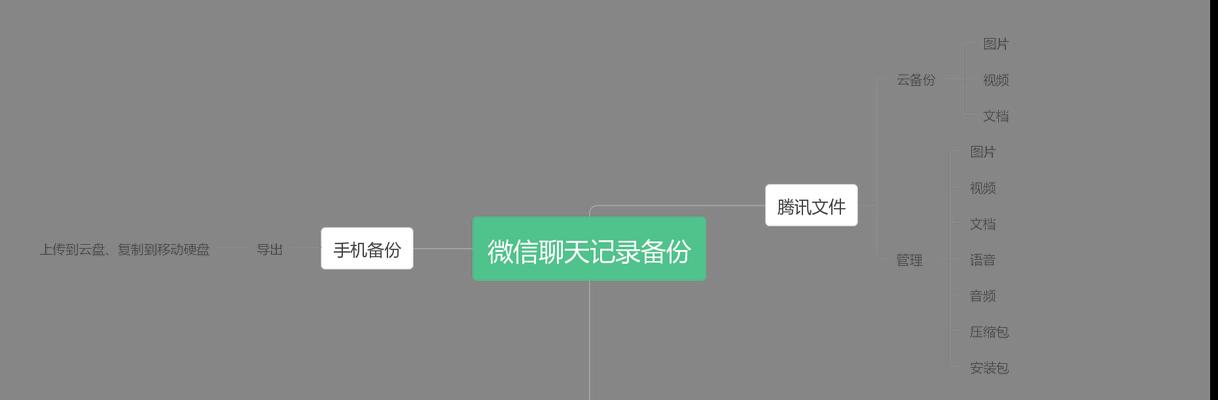 如何彻底删除离职电脑上的微信聊天记录（保护隐私安全）  第1张