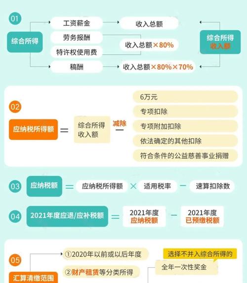 如何以企业年度报告申报个税（掌握企业年度报告申报个税的关键步骤和要点）  第3张