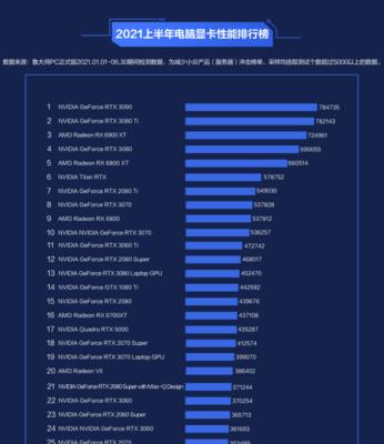 揭秘笔记本电脑销量前十名（市场霸主竞逐）  第2张