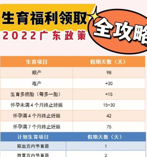 2024年生育津贴的计算方法与政策解读（详解2024年生育津贴的发放标准及申请流程）  第1张