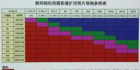 如何优化图片分辨率和大小（调整分辨率和大小的有效方法）  第3张