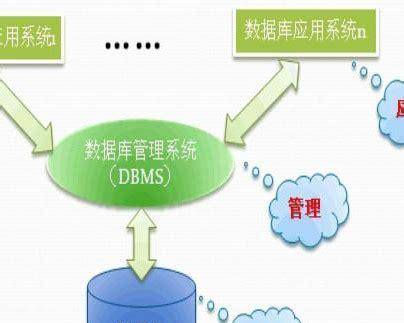 简单数据库设计案例（利用数据库技术管理学生信息的案例分享）  第3张