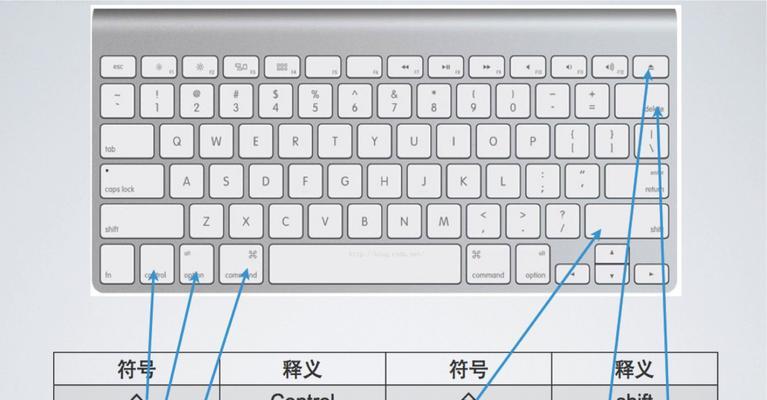 MacBook快捷键一览表（提高工作效率的必备秘籍）  第1张