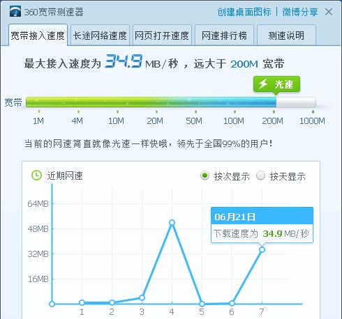 如何使用笔记本电脑测量网络速度和丢包情况（简单易行的方法教你如何评估网络速度和丢包率）  第1张