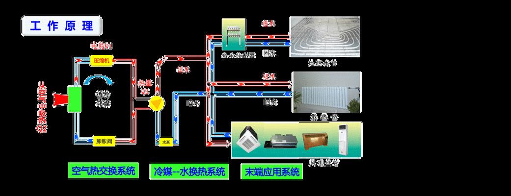 电冰箱制冷循环工作原理（解析电冰箱是如何保持低温的）  第3张