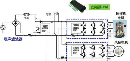 变频空调的工作原理及优势（深入探究变频空调的技术与特点）  第1张