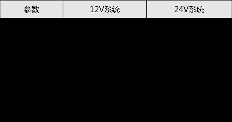 解析东洋空调E2故障的基本分析步骤（东洋空调E2故障分析）  第3张