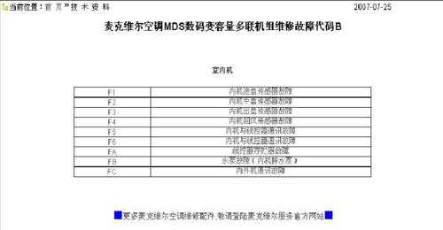 枫叶中央空调故障代码解析（常见故障代码及解决方法）  第2张