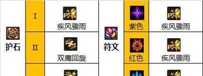 以110枪炮完美毕业装备（全方位保护）  第1张