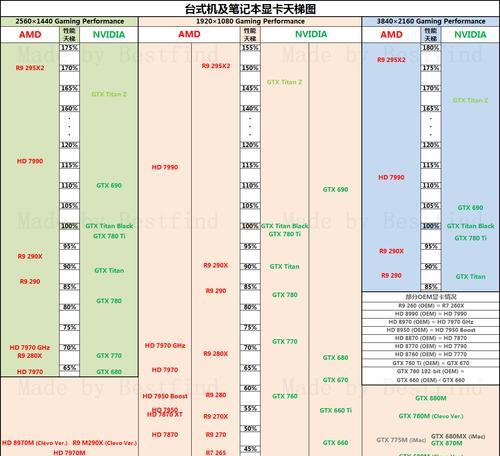 超能网显卡天梯图发布，全新一代显卡震撼登场（揭秘超能网显卡天梯图）  第1张