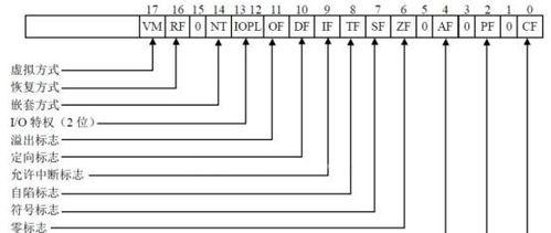 深入了解CPU（揭秘计算机的核心部件）  第1张