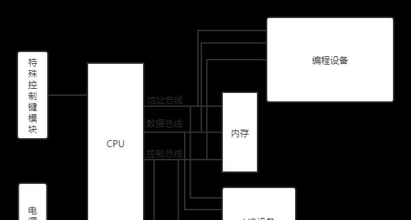 深入了解CPU（揭秘计算机的核心部件）  第3张