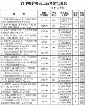 学会制作简单的Excel表格（轻松上手）  第2张