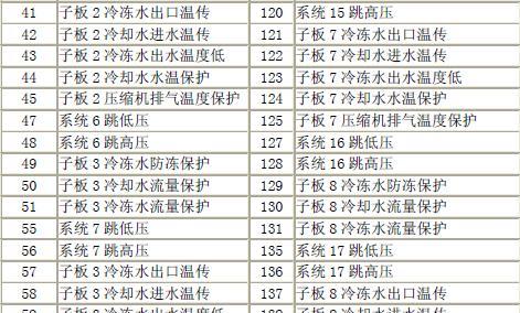 夏普热水器代码故障大全（详解夏普热水器故障代码及解决方法）  第1张