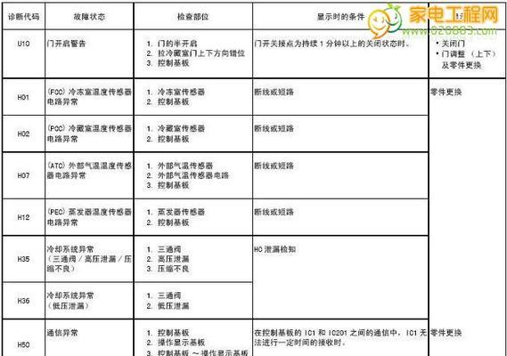 夏普热水器代码故障大全（详解夏普热水器故障代码及解决方法）  第3张