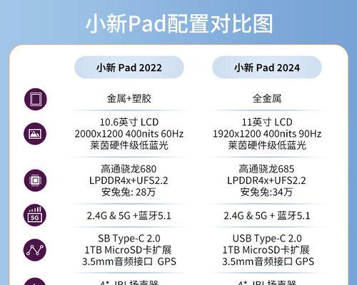 2022年游戏电脑配置推荐？如何选择适合自己的游戏电脑配置？  第3张