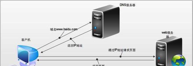 DNS服务器地址是什么？如何查询和设置DNS服务器？  第2张