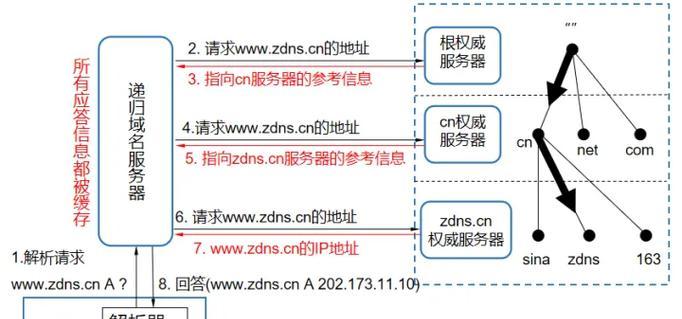 DNS服务器地址是什么？如何查询和设置DNS服务器？  第3张