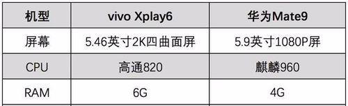 vivoxplay6换电池教程？需要多长时间？  第1张