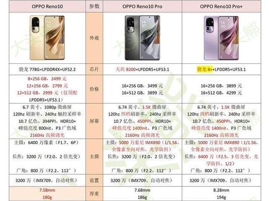 OPPO Reno8参数配置怎么样？购买前需要了解哪些信息？  第1张